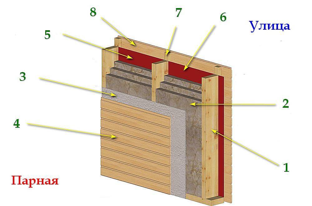 Схема утепления каркасного дома минеральной ватой внутри и снаружи