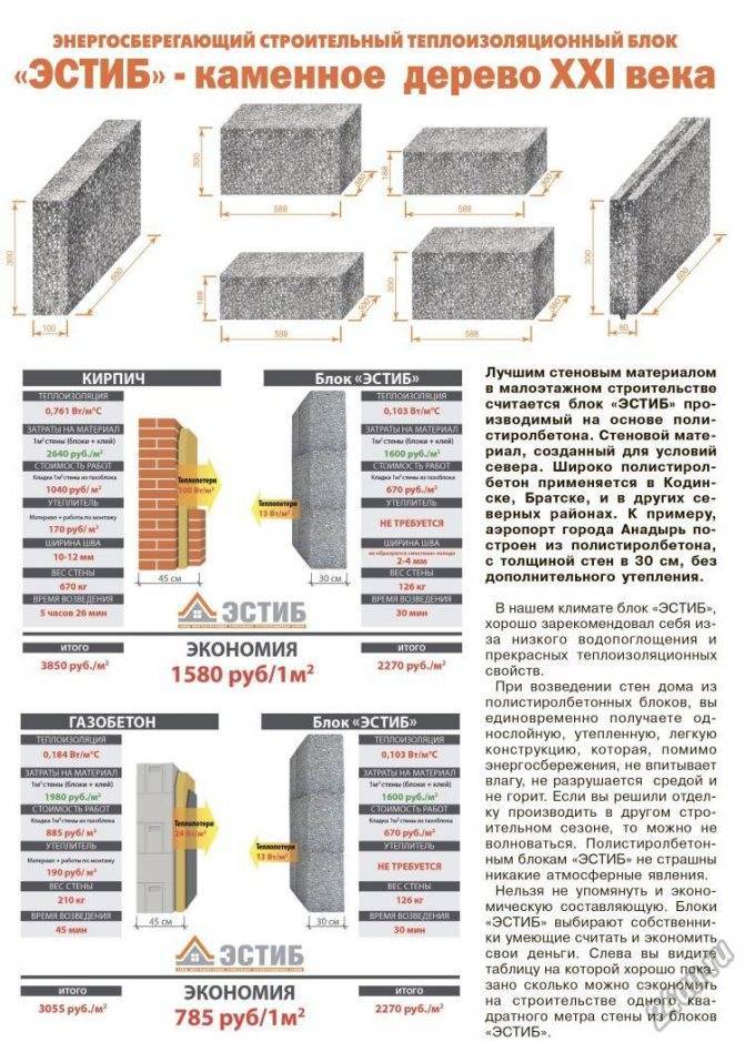 Полистиролбетонные блоки с облицовкой: использование в строительстве