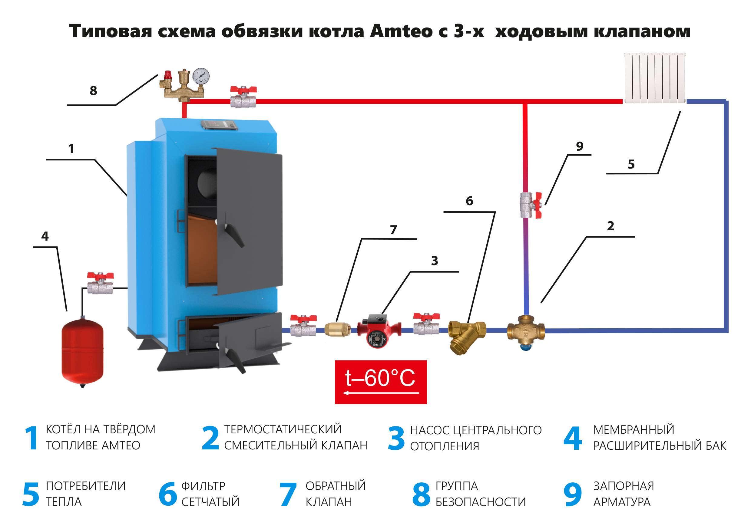 Схема обвязки твердотопливного котла с теплоаккумулятором, бойлером косвенного нагрева и электрокотлом