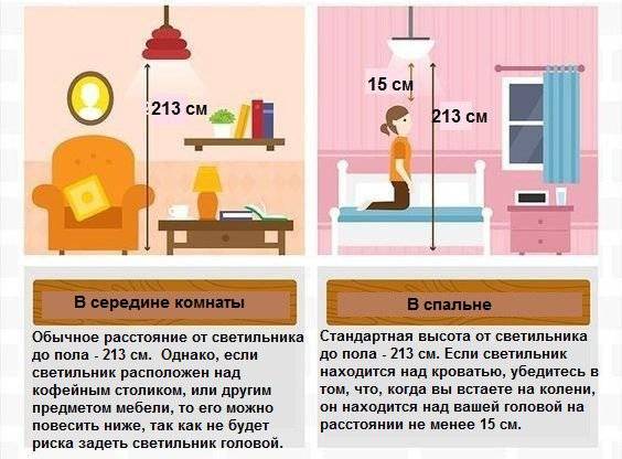Высота светильников для лестницы