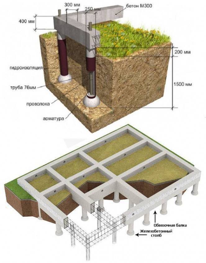 Свайно-ростверковый фундамент для дома из газобетона