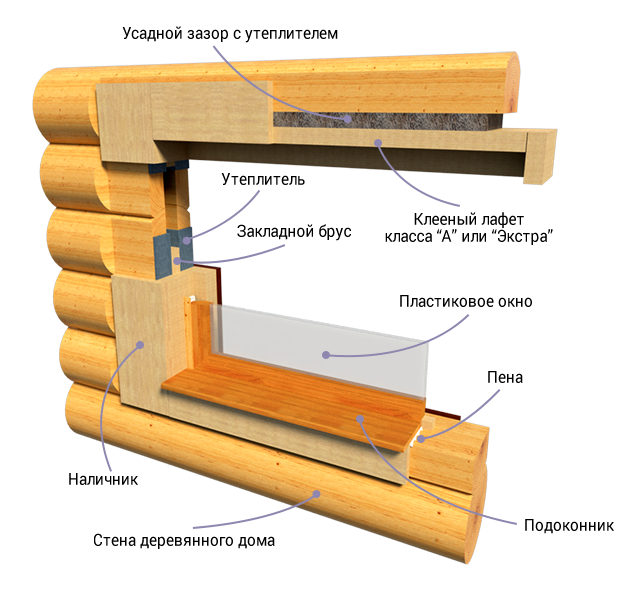 Как утеплить деревянное окно. утепление деревянных окон своими руками. способы и материалы, используемые для утепления деревянных окон.