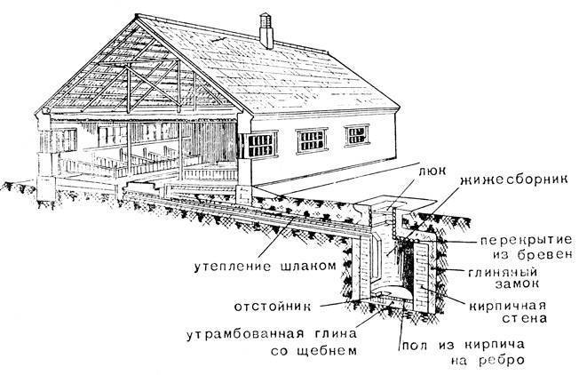 Как построить свинарник на 2 головы своими руками