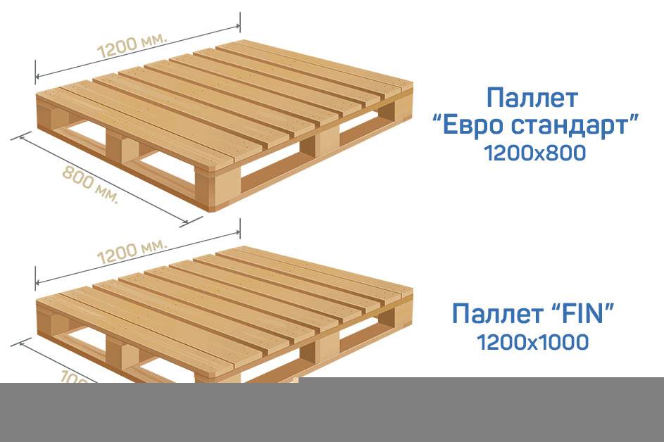 Размеры поддонов — стандартный, американский, европейский и финский