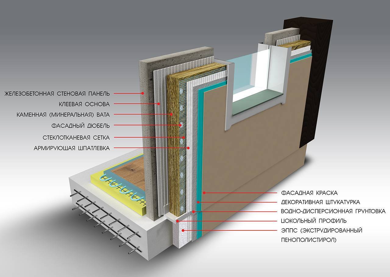 Стеновые железобетонные панели: сборные, трехслойные сэндвич, монолитные и другие виды, какие бывают размеры (ширина, толщина, длина) плит для строительства