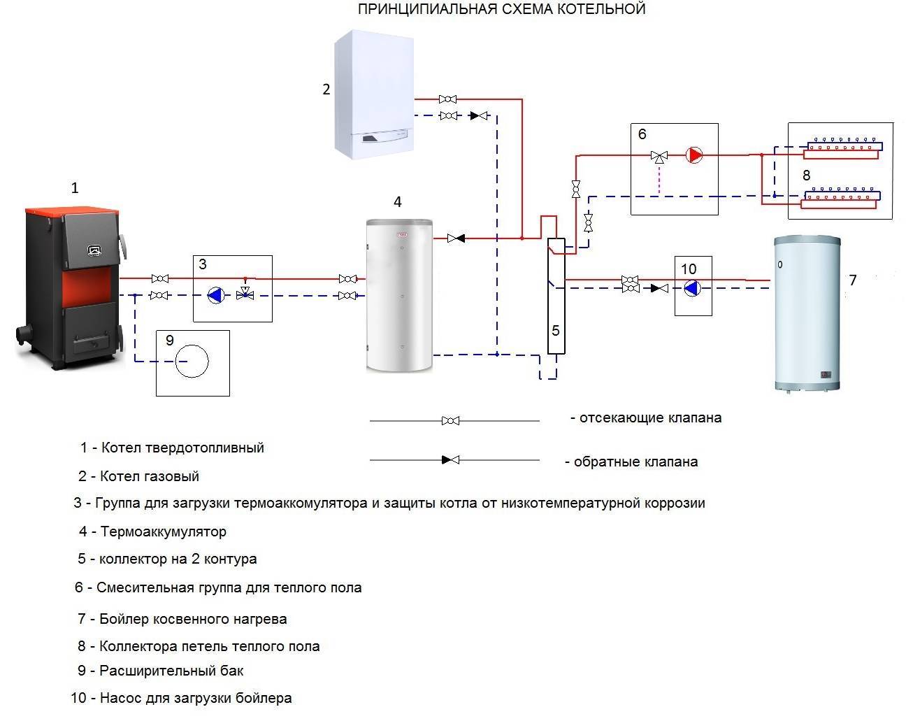 Схема система отопления с твердотопливным котлом система