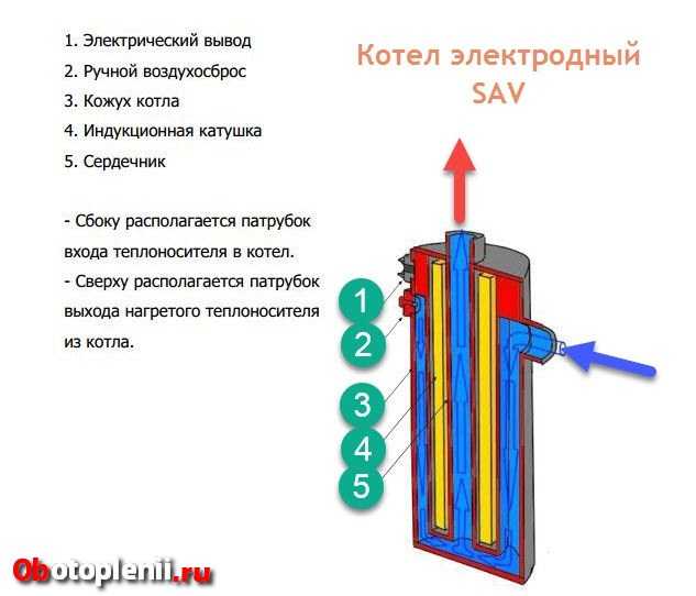 Индукционное отопление дома или как вам недоговаривают главного