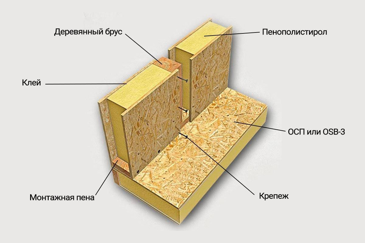 Материалы для наружной отделки: цсп, osb, фанера, цементно-песчаная и декоративная штукатурки, стеновые панели, штучные покрытия