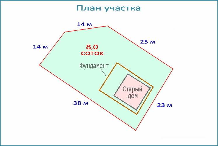 Сколько метров в сотке, как перевести сотки в квадратные метры + калькулятор