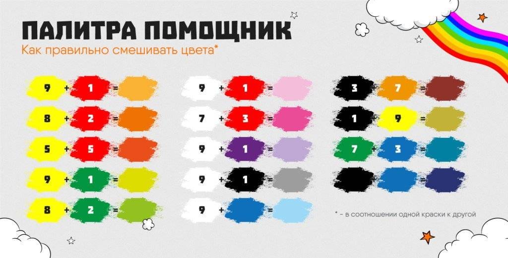 Таблица смешивания цветов