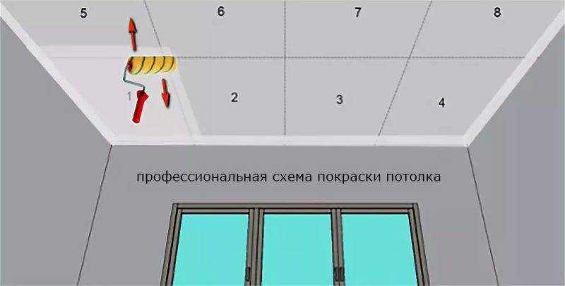 Как покрасить потолок водоэмульсионной краской без разводов