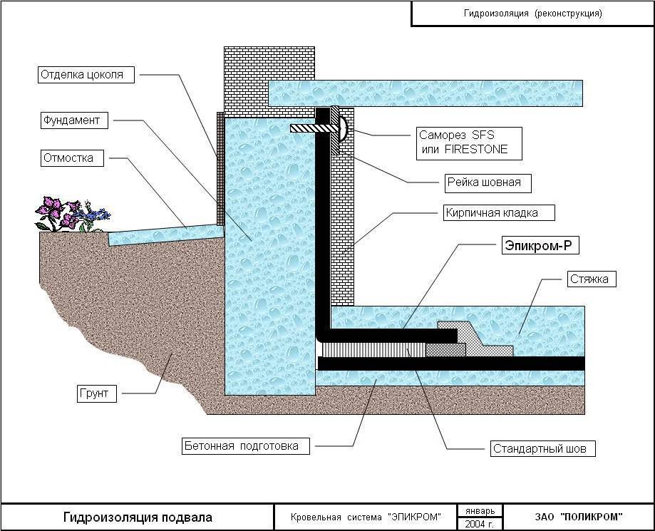 Пенетрон: инструкция по применению и сферы эксплуатации гидроизоляции