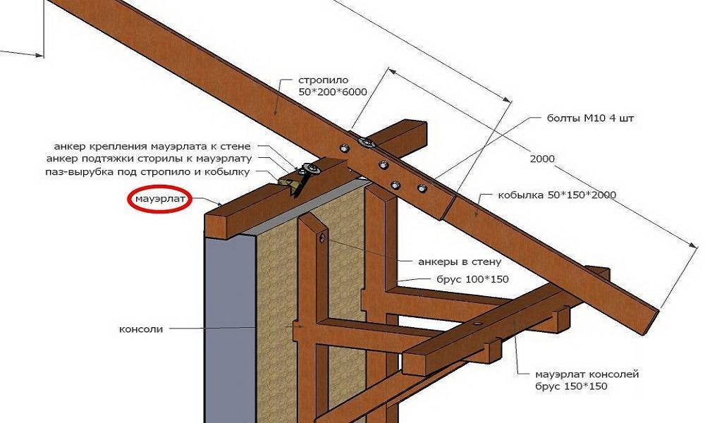 Стропильная система односкатной крыши: схема конструкции, фото чертежа .