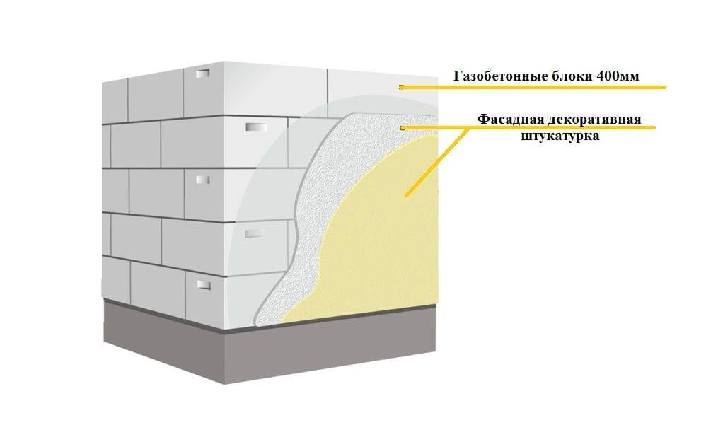 Внутренняя отделка дома из газобетона — как делается?
