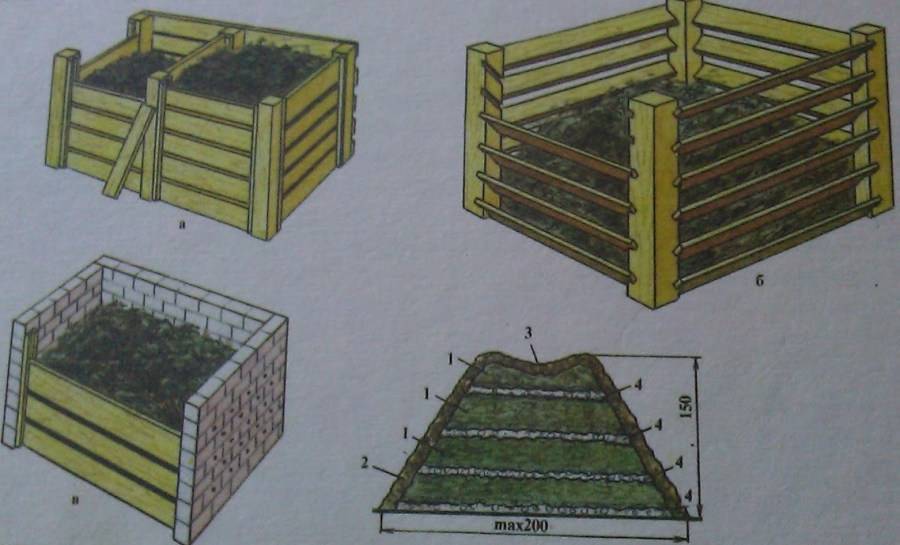 Изготовление ящика для компоста своими руками: описание основных технических моментов, рецепты приготовления компоста (50 фото & видео) +отзывы