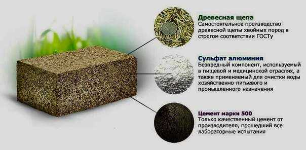 Характеристики и описание материала арболит