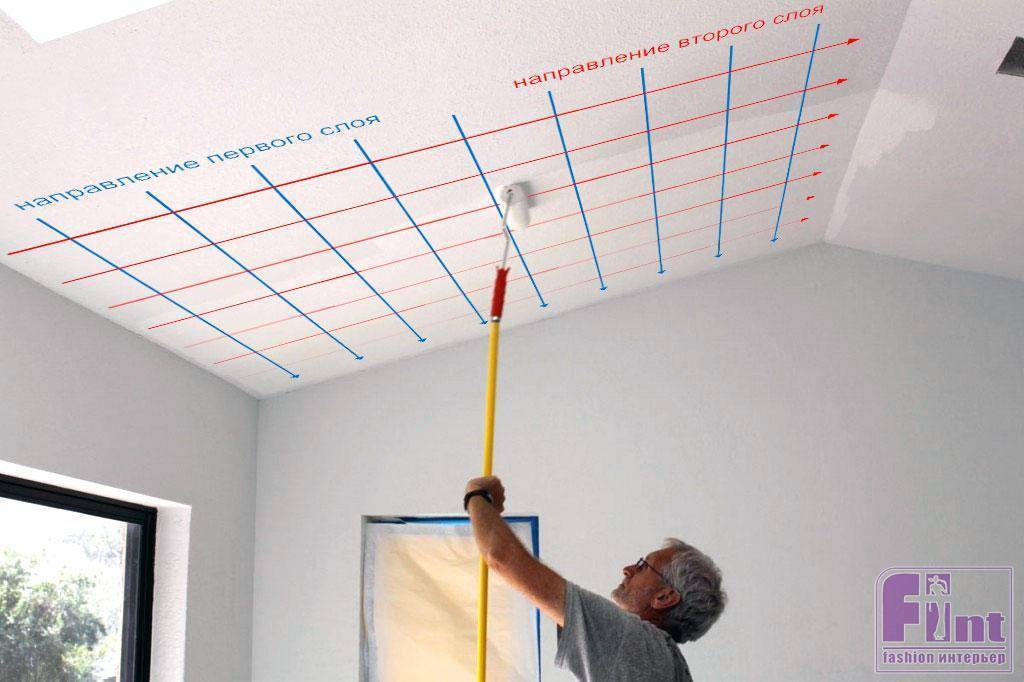 Как покрасить потолок без разводов: как правильно красить потолок акриловой, латексной, водоэмульсионной красками