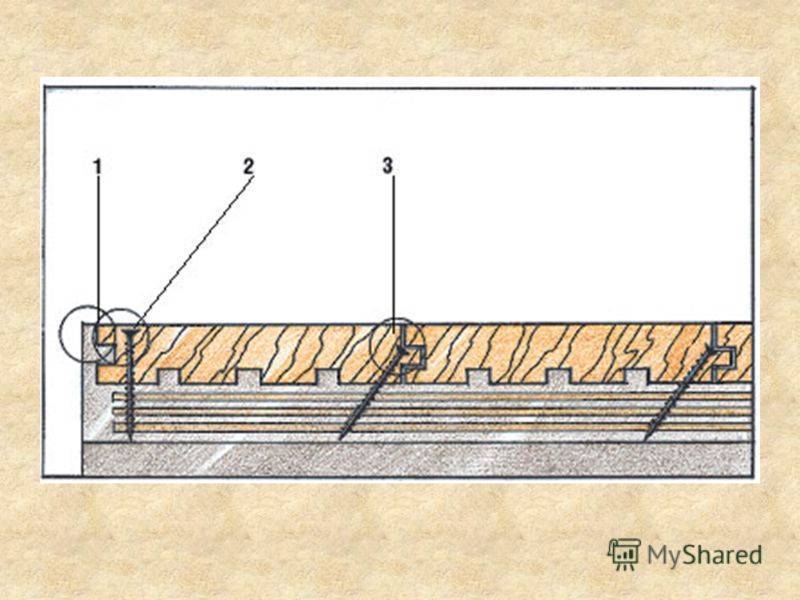 Деревянные полы по бетонному основанию в частном доме