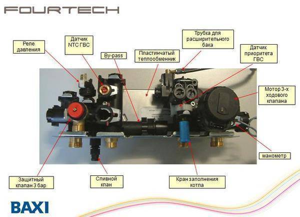 Что из себя представляет газовый котла Baxi Fourtech 24 F: устройство, инструкция по установке настенной модели + отзывы владельцев