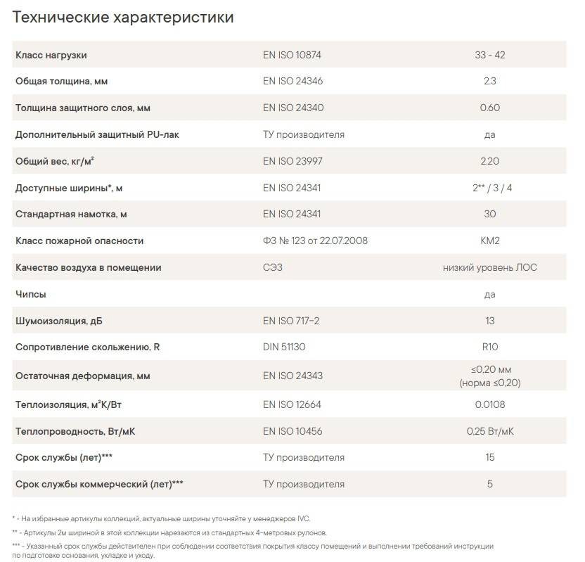 Полукоммерческий линолеум: правила выбора и ухода