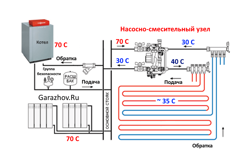 Как сделать отопление гаража своими руками на отработке, автономное