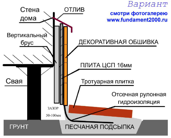 Обвязка свайного фундамента (ростверк): брусом, швеллером, уголком, профильной трубой - строительство и ремонт