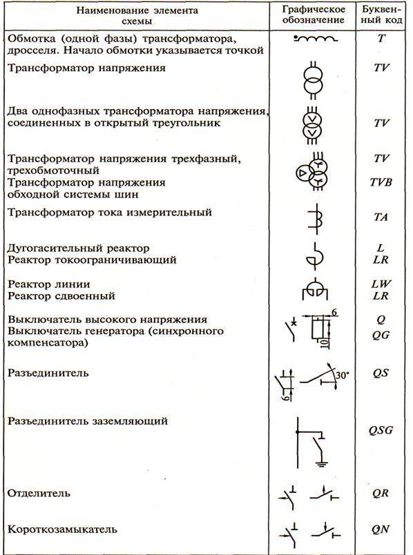 Условные обозначения в электрических схемах