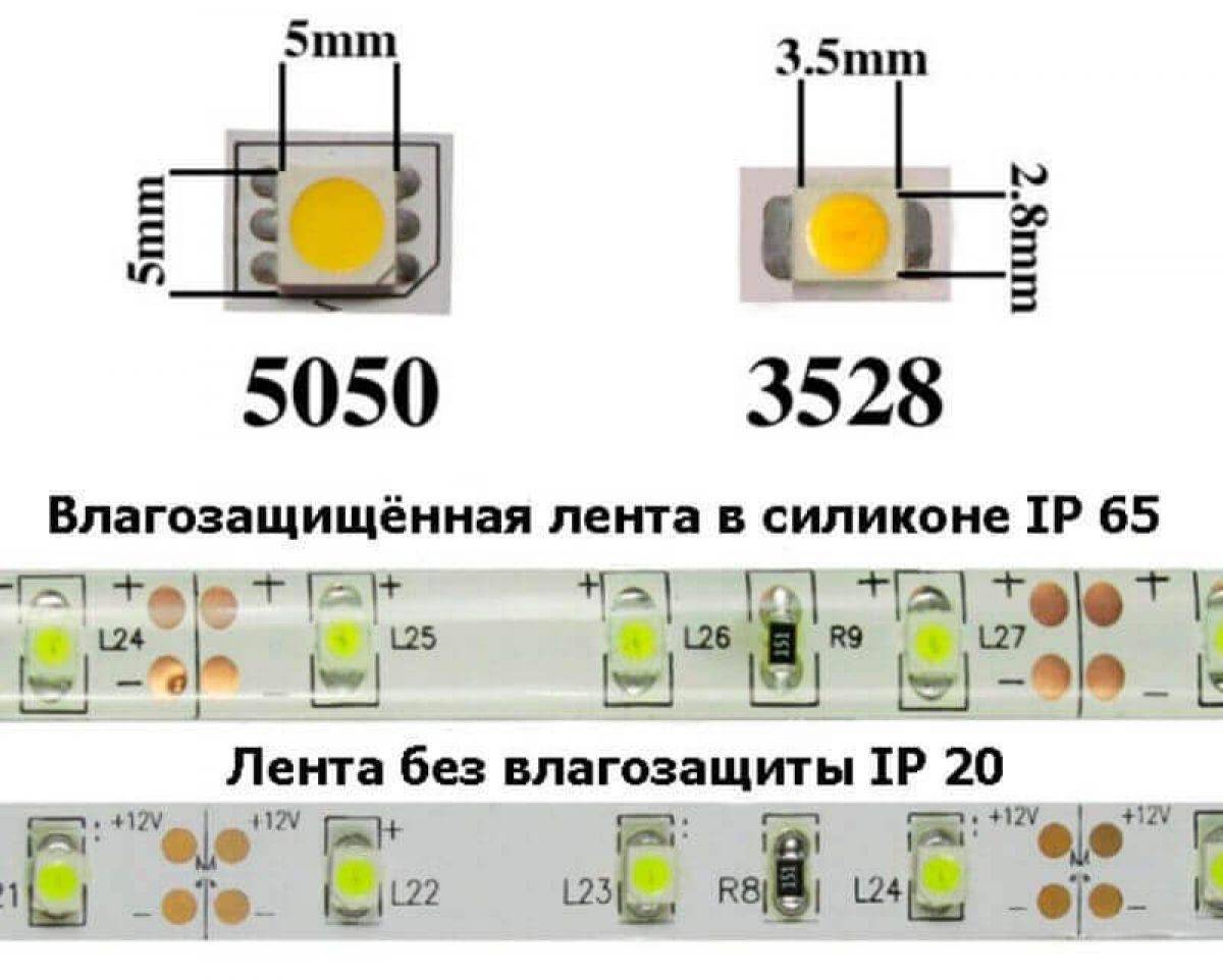 Светодиод 3528 параметры СМД. Светодиод 5630 SMD характеристики. Светодиоды 5050 SMD Вольтаж. СМД светодиоды 2835 характеристики.