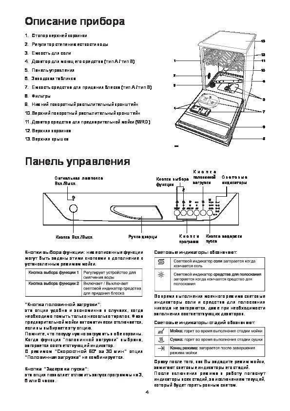 Что нужно купить для посудомоечной машины в первую очередь
