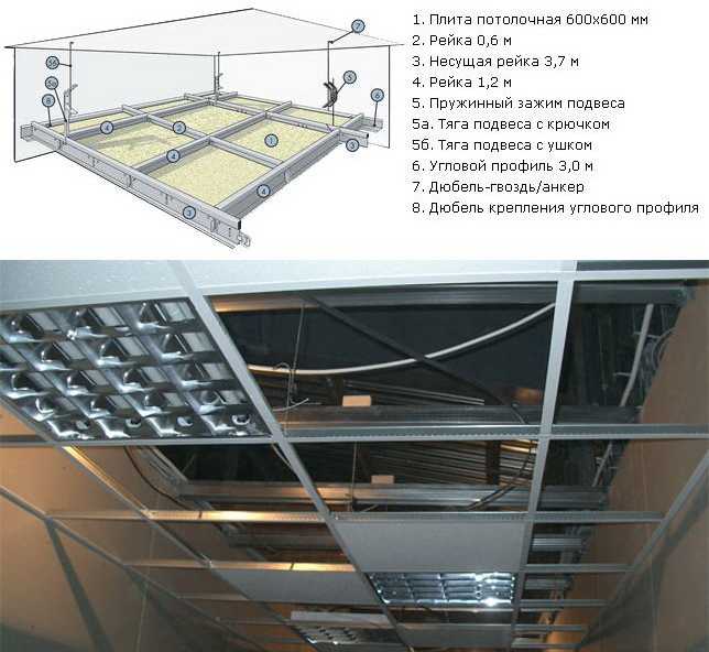 Монтаж потолка армстронг своими руками