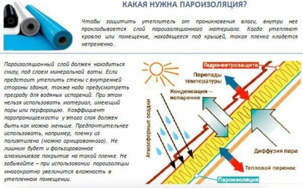 Как правильно класть пароизоляцию?