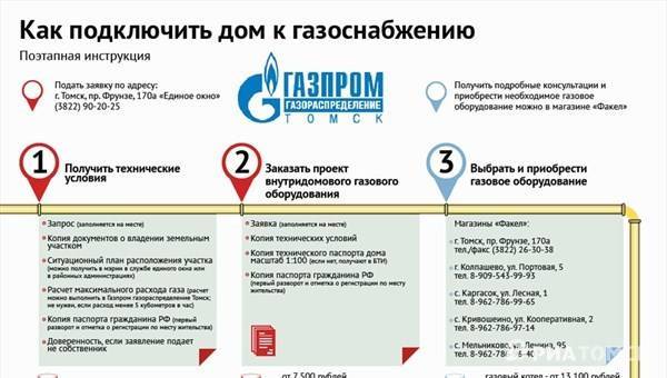 Льготы пенсионерам при газификации дома