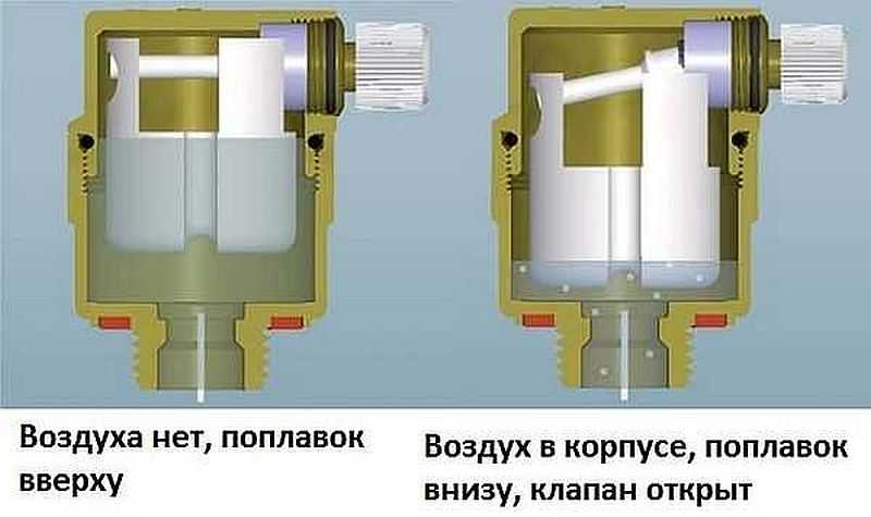 Как спустить воздух с насоса и других частей системы отопления, чтобы уберечь ее от поломки