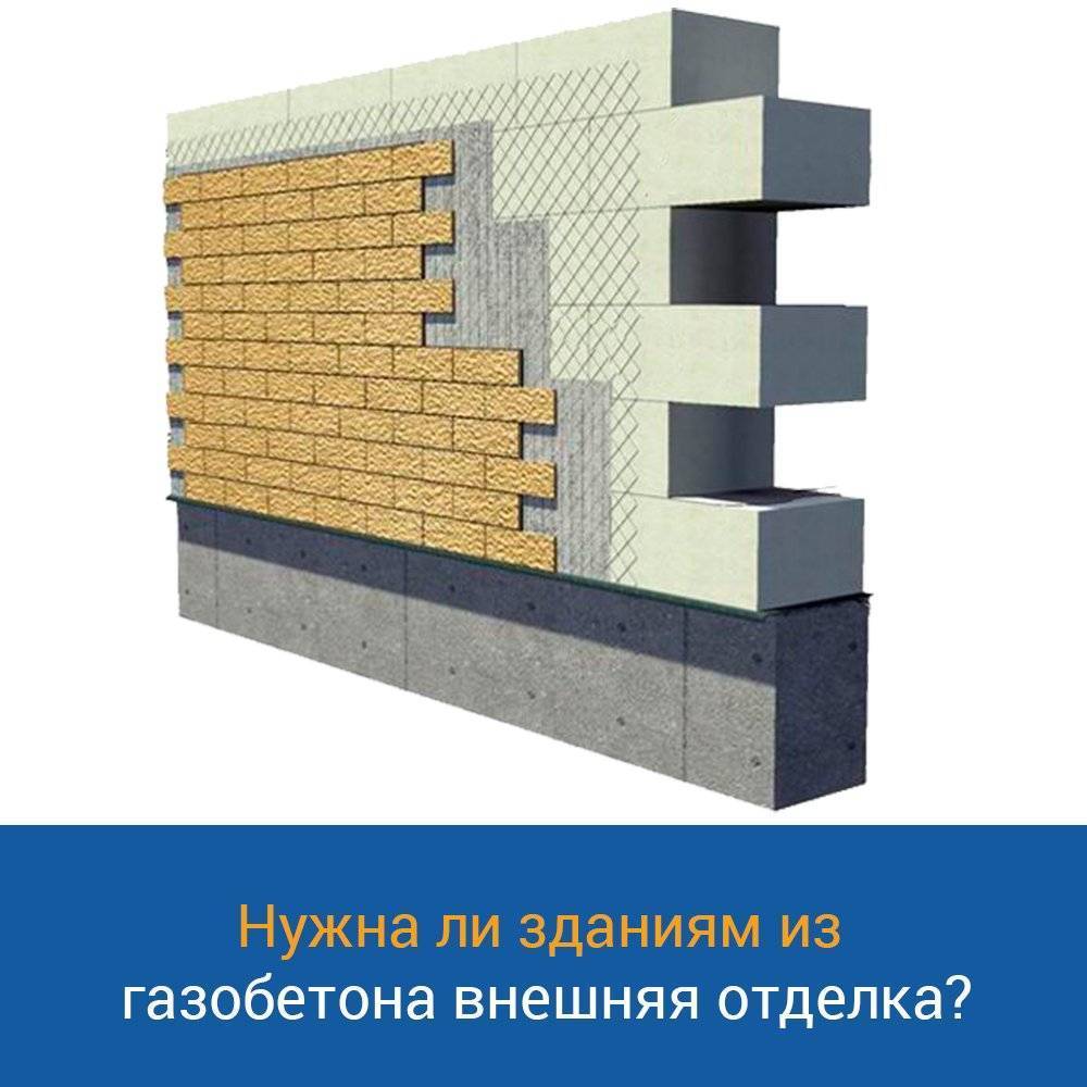 Бюджетная наружная отделка дома из газобетона - дом и стройка