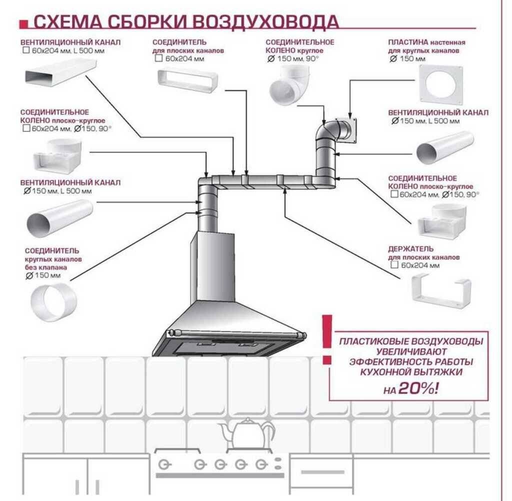 Как установить вытяжку на кухне своими руками?