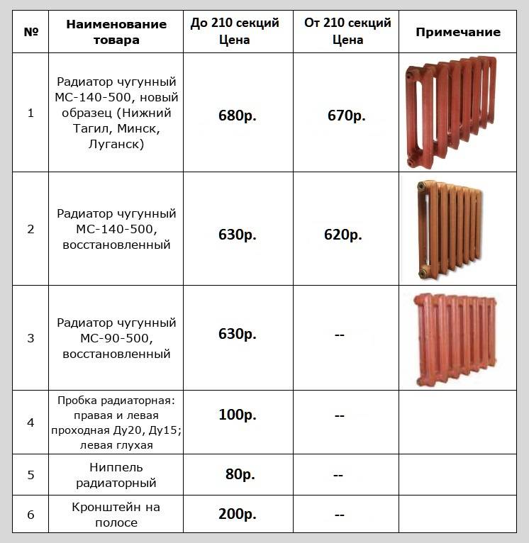 Радиаторы чугунные мс 140 500 технические характеристики
