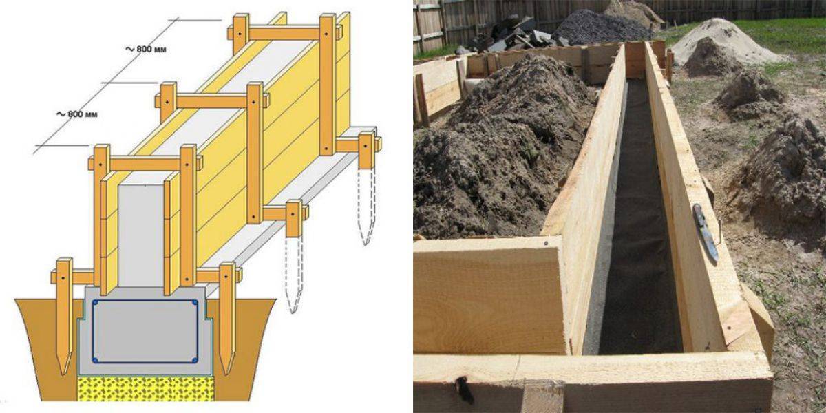 Как сделать опалубку для фундамента своими руками для дома фото пошагово чертежи с размерами