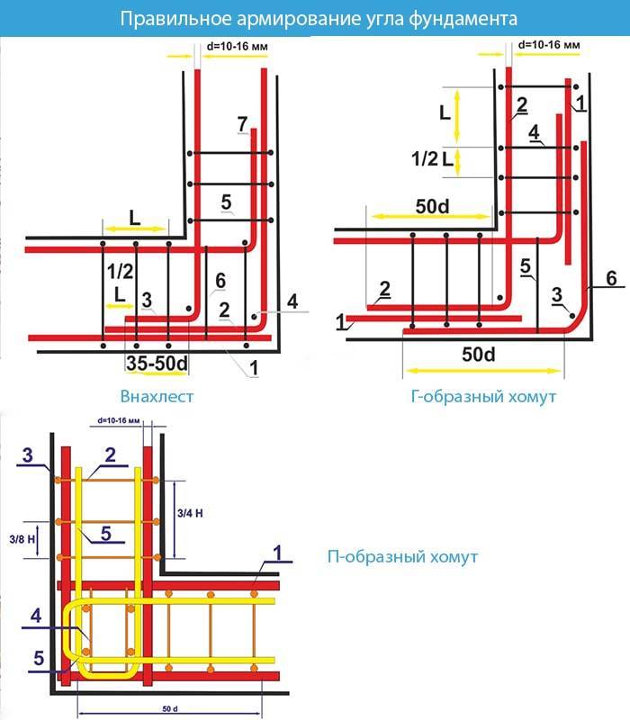 Схема и расчет армирования монолитной плиты фундамента