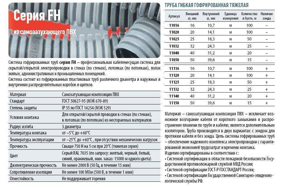 Гофра для электропроводки: виды, характеристики и монтаж электропроводки в гофре - bild-global.ru