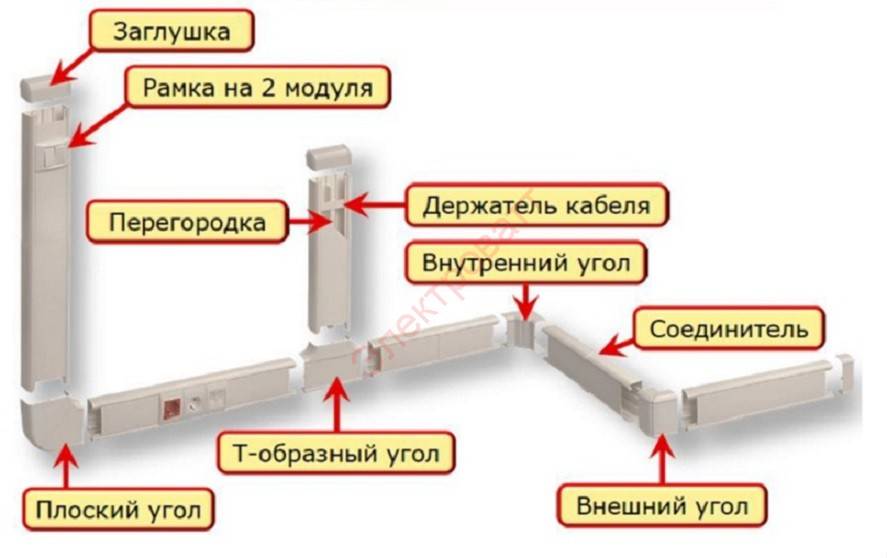 Виды и размеры кабель канала: пластиковый короб для наружной и внутренней проводки • мир электрики