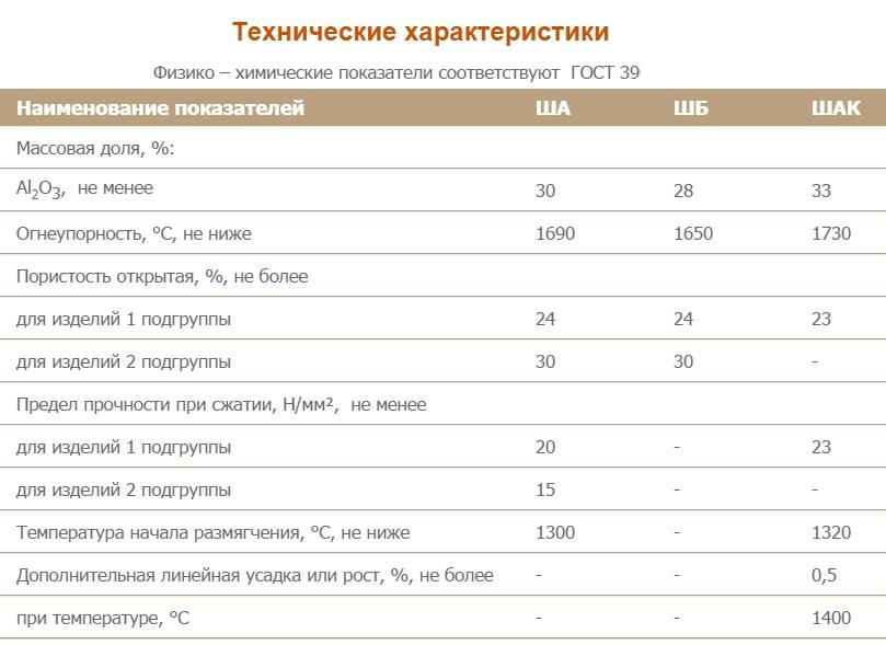 Шамотный кирпич: виды, характеристики и кладка материала!