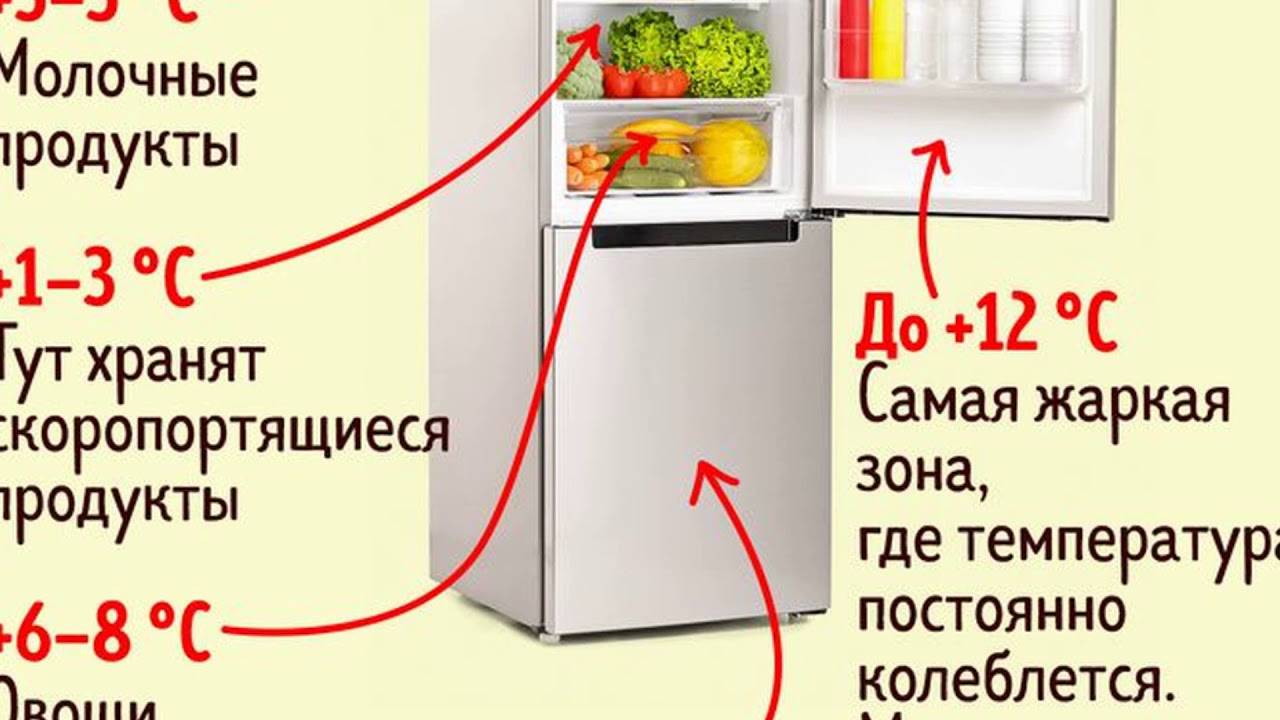 Какая температура должна быть в холодильнике и морозилке