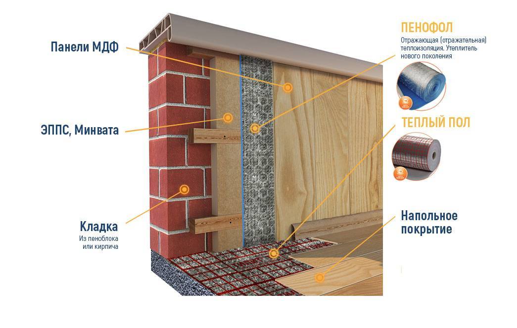 Утепление стен перлитом: как утеплять, применяемые технологии для потолка, стен и чердака, срок эксплуатации и насколько теплая стена с перлитом