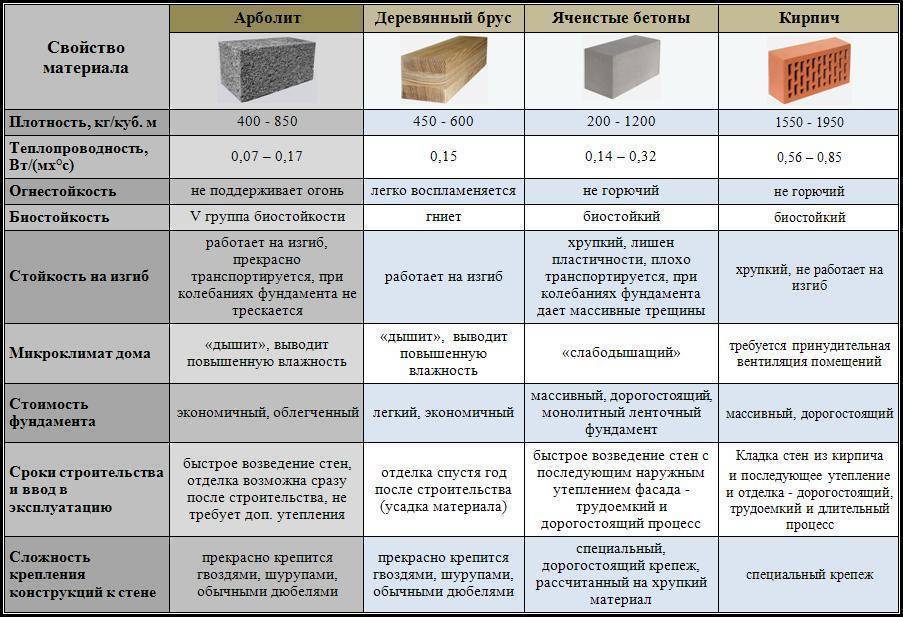 Стандартный размер шлакоблока и его вес | таблица