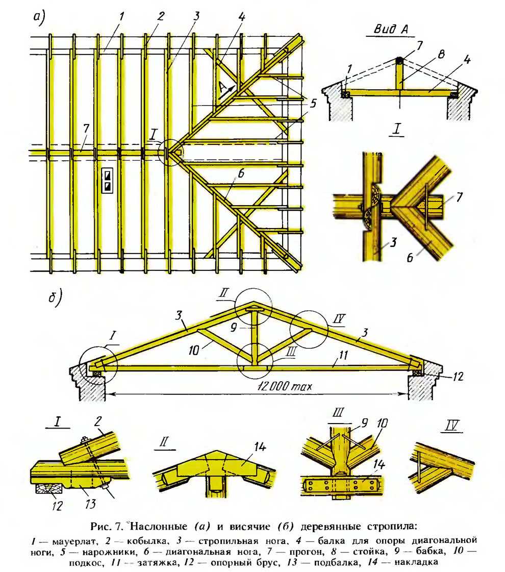 План стропильной конструкции