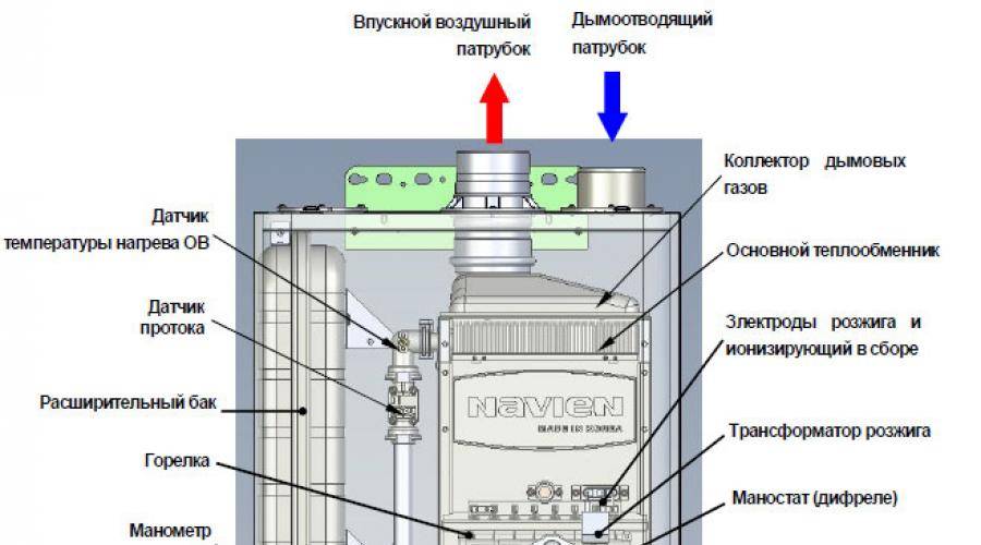 Как исправить ошибку 12 газового котла навьен (navien) - fixbroken.ru