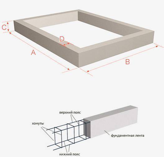 Расчет бетона: как посчитать (рассчитать) кубатуру, объем