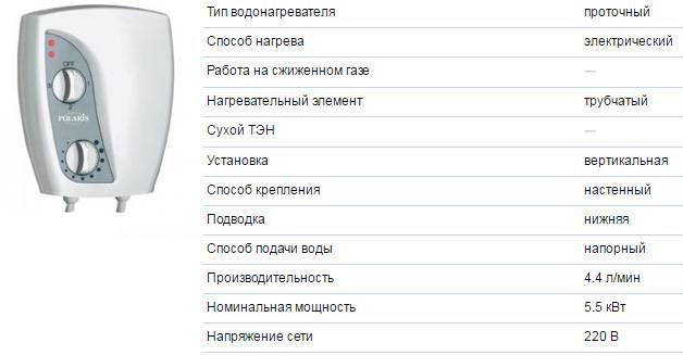Лучшие проточные электрические водонагреватели 2023 года