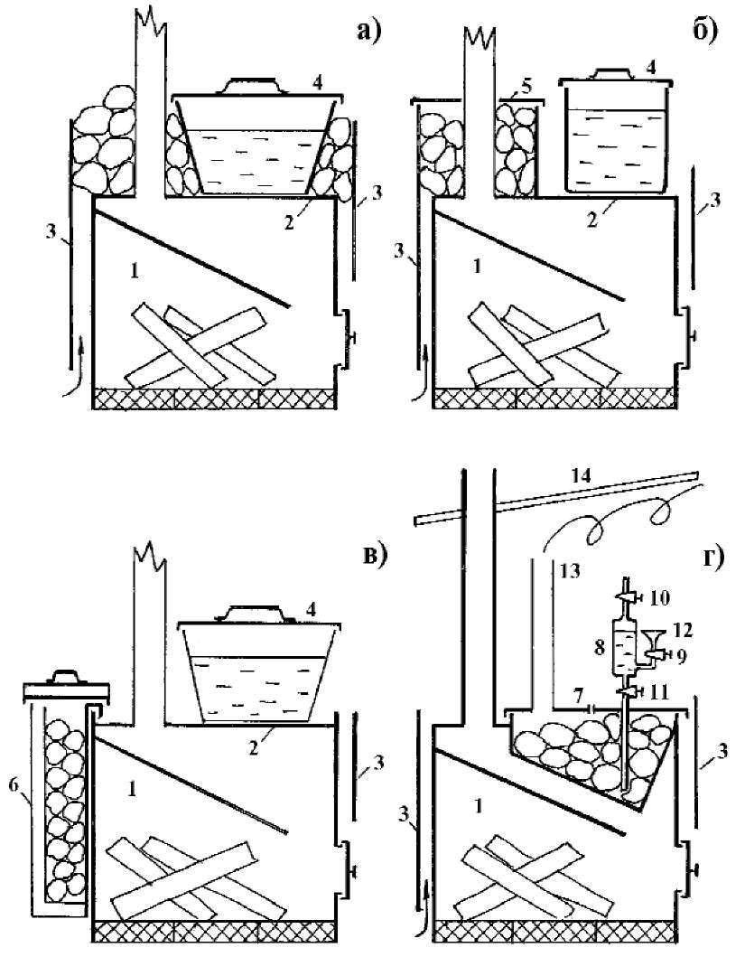Чертежи самодельных печек для бани