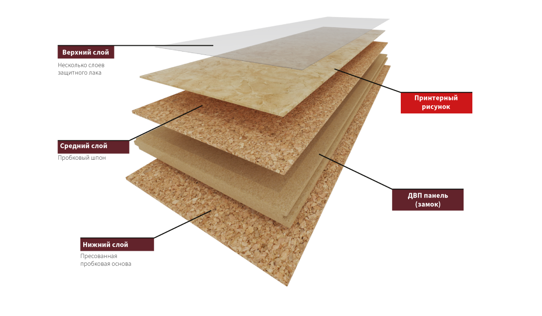 Замковая система. Структура пробкового пола. Замковый пробковый пол схема. Пробковый пол замковый Standard 01 bj03006.